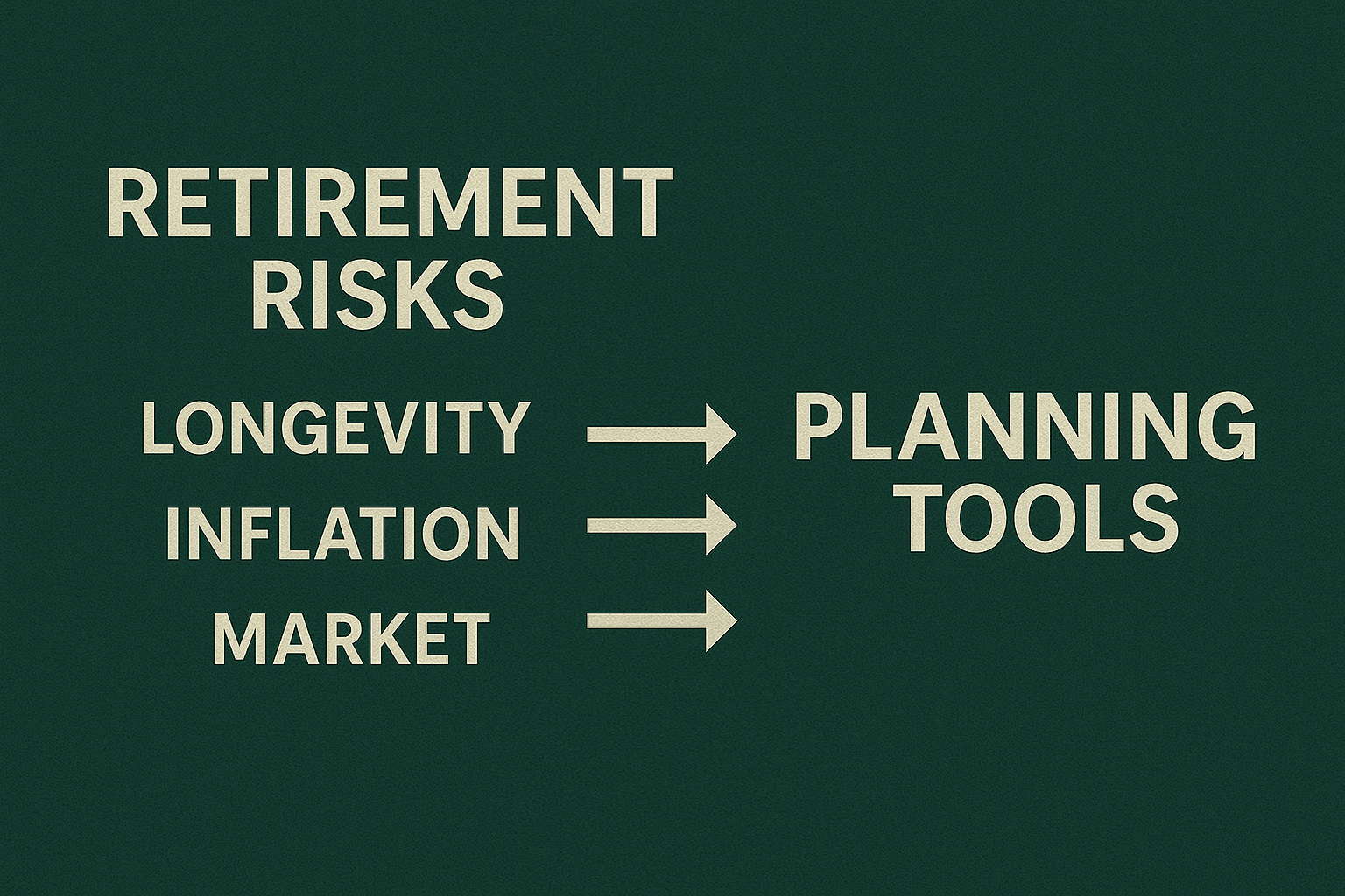Flow from retirement risks to planning tools